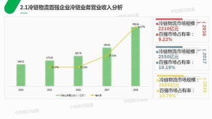 ppt内使用合计,ppt数据如何求和