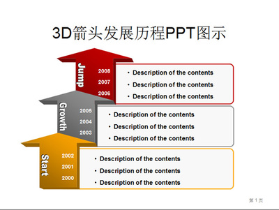 ppt2007基本,ppt制作基本