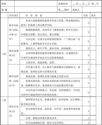 观课量表ppt,观课量表的使用谈反思促发展