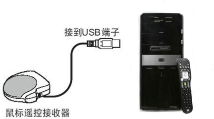 如何遥控播放ppt,ppt遥控器怎么播放视频