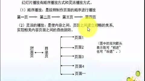 ppt超链接顺序,ppt超链接用法