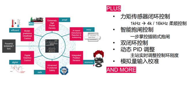 现代soc技术ppt,soc的应用