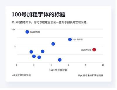 ppt图表超出太多,图表多的ppt怎么做好看