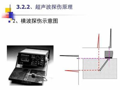 无损检测实例ppt,无损检测应用实例