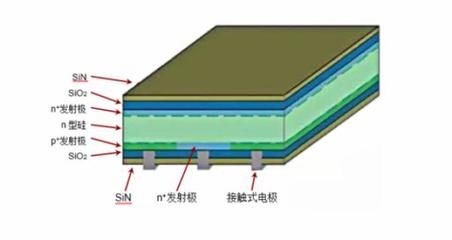 ibc电池结构ppt,电池结构设计