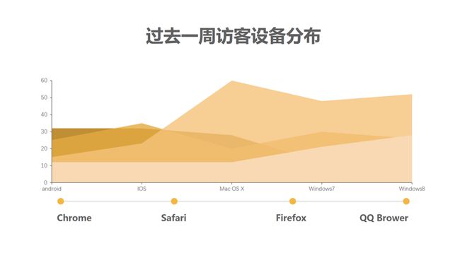 osx做ppt的简单介绍