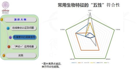 ppt方案的保护,ppt的方案怎么设置