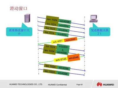 滑动窗口协议ppt,滑动窗口协议是用于什么的协议