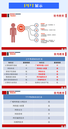 网络专业ppt展示,网络科技ppt