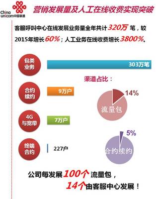 呼叫中心发展ppt,呼叫中心发展史简介