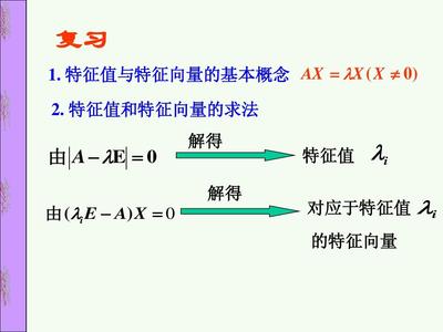 矩阵是否可逆ppt,矩阵是否可逆与秩的关系