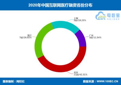 中国数据新闻ppt,中国数据新闻大赛官网