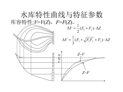 水库优化调度ppt,水库优化调度的主要方法