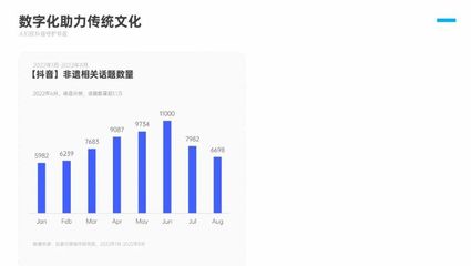 ppt排版突出数字,ppt让数字依次出现怎么做