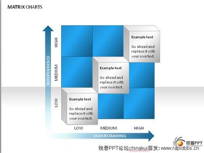 ppt矩阵饼图,ppt饼图要怎么设置