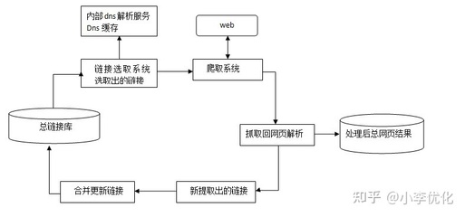 ppt如何取数据,ppt取excel数据值