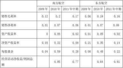 空间材料分析ppt,空间材料分析与汇报PPt