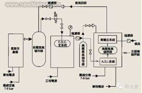 氮气舱设计方案[氮气系统设计规范]