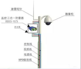 外墙监控设计方案[外墙安装监控固定方法]