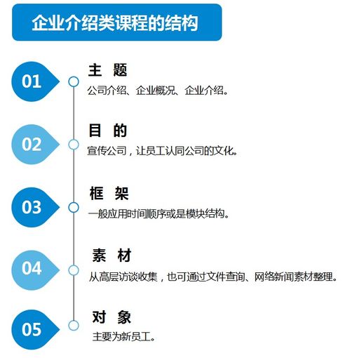 培训培养设计方案[培训方案的设计步骤]