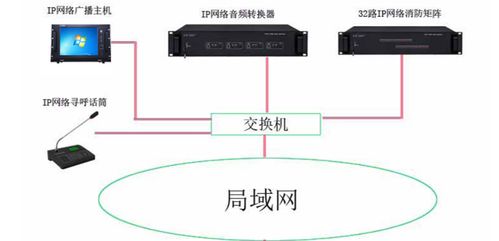 广播故障设计方案[广播故障设计方案范文]